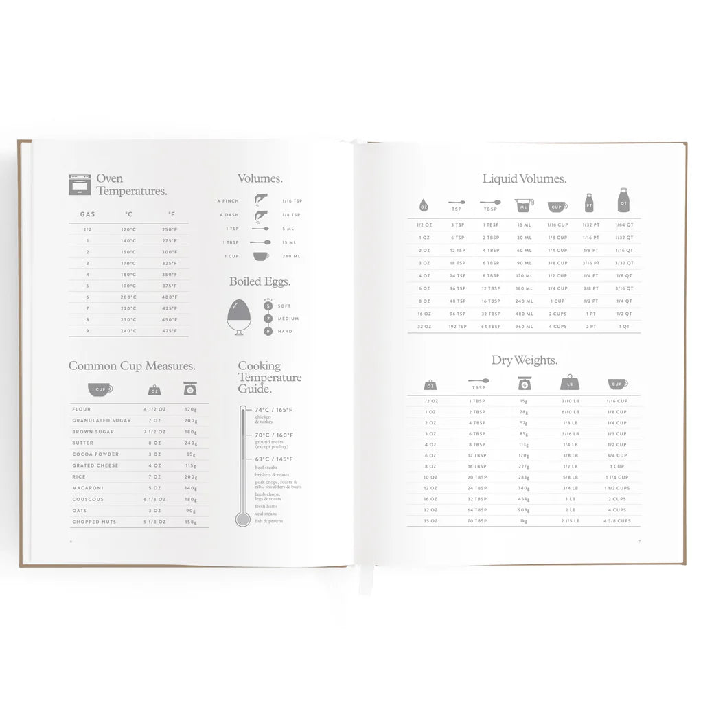 Recipe Book | Latte