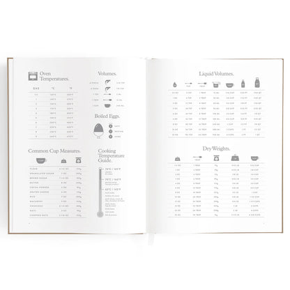Recipe Book | Latte
