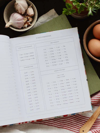 Recipes Journal