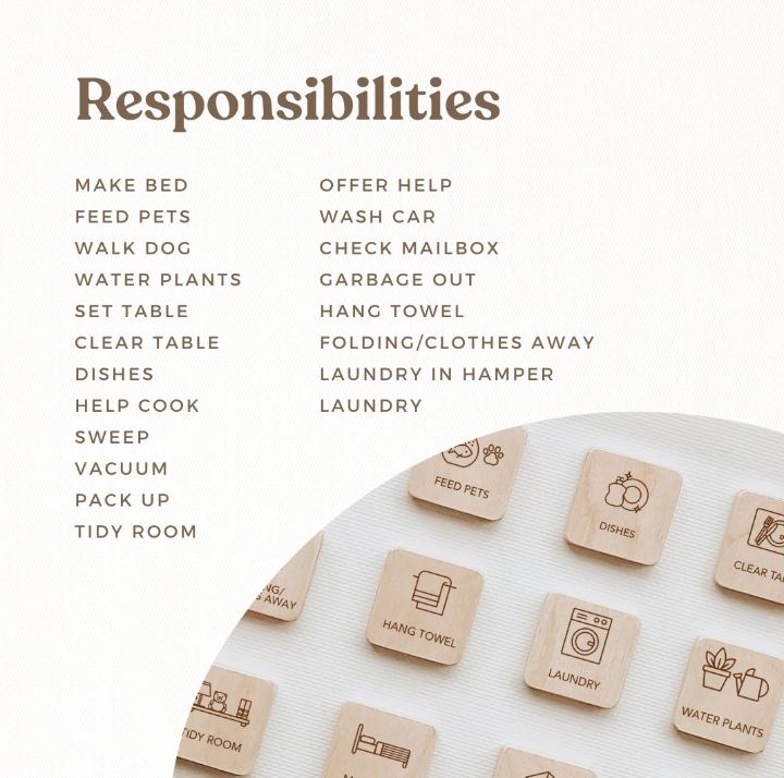 Picture Tiles - Responsibilities Set